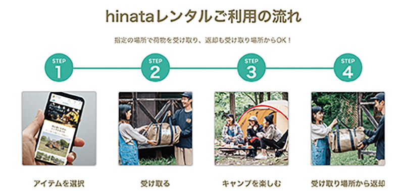 hinataレンタルご利用の流れ