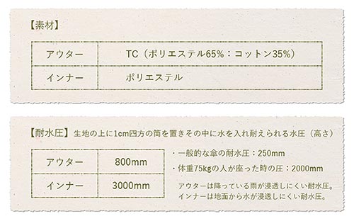 テント素材耐水性